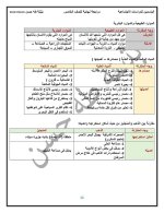 مراجعة دراسات للصف الخامس الابتدائي ترم أول 2022 مناهج مصر