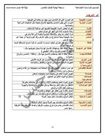 مراجعة دراسات للصف الخامس الابتدائي ترم أول 2022 مناهج مصر