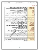 مراجعة دراسات للصف الخامس الابتدائي ترم أول 2022 مناهج مصر