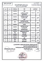 استدراك جداول امتحانات الفصل الدراسي الأول للمرحلة "الابتدائية و الإعدادية و الثانوية