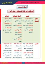 مراجعة على الوحدة الثانية جغرافيا للصف الثالث الإعدادي ترم أول 2022 مناهج مصر