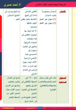 مراجعة على الوحدة الثانية جغرافيا للصف الثالث الإعدادي ترم أول 2022 مناهج مصر