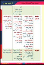 مراجعة على الوحدة الثانية جغرافيا للصف الثالث الإعدادي ترم أول 2022 مناهج مصر