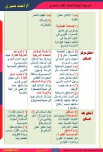 مراجعة على الوحدة الثانية جغرافيا للصف الثالث الإعدادي ترم أول 2022 مناهج مصر