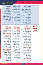 مراجعة على الوحدة الثانية جغرافيا للصف الثالث الإعدادي ترم أول 2022 مناهج مصر
