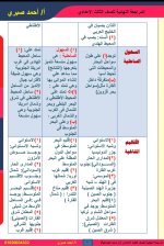 مراجعة على الوحدة الثانية جغرافيا للصف الثالث الإعدادي ترم أول 2022 مناهج مصر