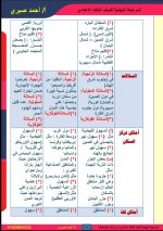 مراجعة على الوحدة الثانية جغرافيا للصف الثالث الإعدادي ترم أول 2022 مناهج مصر