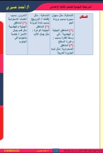 مراجعة على الوحدة الثانية جغرافيا للصف الثالث الإعدادي ترم أول 2022 مناهج مصر