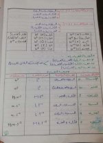 ملخص فيزياء للصف الأول الثانوي ترم أول 2022 مناهج مصر