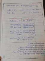 ملخص فيزياء للصف الأول الثانوي ترم أول 2022 مناهج مصر