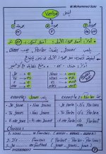 مراجعة لغة فرنسية للصف الأول الثانوي ترم أول 2022 مناهج مصر