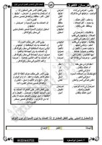 قواعد نحوية للصف الثاني الإعدادي ترم أول 2022 مناهج مصر