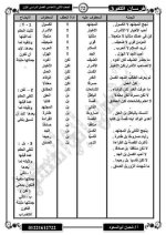 قواعد نحوية للصف الثاني الإعدادي ترم أول 2022 مناهج مصر