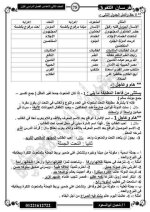 قواعد نحوية للصف الثاني الإعدادي ترم أول 2022 مناهج مصر