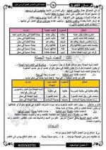 قواعد نحوية للصف الثاني الإعدادي ترم أول 2022 مناهج مصر
