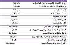 سؤال وجواب على الوحدة الأولى ودرس خلفاء محمد علي دراسات للصف الثالث الإعدادي ترم أول 2022 مناهج مصر