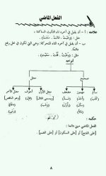 إعراب الأفعال في اللغة العربية
