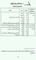 إعراب الأفعال في اللغة العربية
