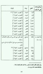 إعراب الأفعال في اللغة العربية