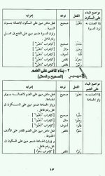 إعراب الأفعال في اللغة العربية