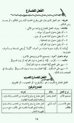 إعراب الأفعال في اللغة العربية
