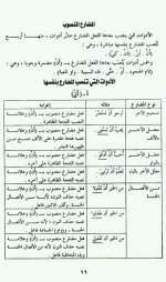 إعراب الأفعال في اللغة العربية