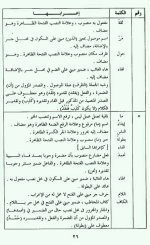 إعراب الأفعال في اللغة العربية