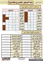 حل كتاب العربي للصف الثاني الابتدائي ترم أول 2022 مناهج مصر