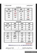 حل كتاب العربي للصف الثاني الابتدائي ترم أول 2022 مناهج مصر