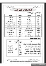 حل كتاب العربي للصف الثاني الابتدائي ترم أول 2022 مناهج مصر