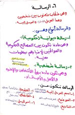 مواضيع تعبير للصف الخامس والسادس الابتدائي 2022 مناهج مصر