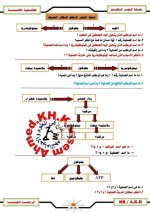 المراجعة النهائية علم الأحياء ترم اول الثانوية العامة 2022 مناهج مصر