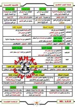 المراجعة النهائية علم الأحياء ترم اول الثانوية العامة 2022 مناهج مصر