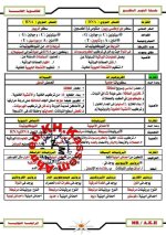 المراجعة النهائية علم الأحياء ترم اول الثانوية العامة 2022 مناهج مصر