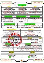 المراجعة النهائية علم الأحياء ترم اول الثانوية العامة 2022 مناهج مصر