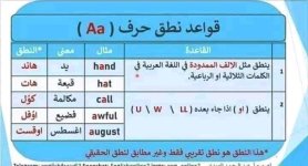 جميع قواعد النطق في اللغة الإنجليزية