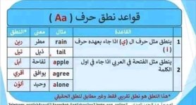 جميع قواعد النطق في اللغة الإنجليزية