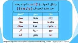 جميع قواعد النطق في اللغة الإنجليزية
