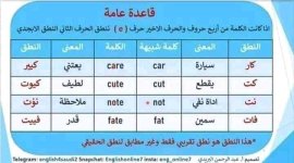 جميع قواعد النطق في اللغة الإنجليزية
