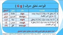 جميع قواعد النطق في اللغة الإنجليزية