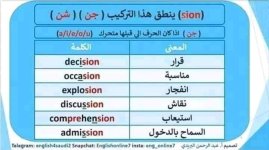 جميع قواعد النطق في اللغة الإنجليزية