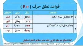 جميع قواعد النطق في اللغة الإنجليزية