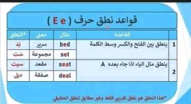 جميع قواعد النطق في اللغة الإنجليزية