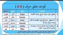 جميع قواعد النطق في اللغة الإنجليزية