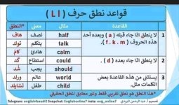 جميع قواعد النطق في اللغة الإنجليزية
