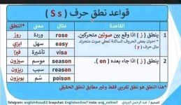 جميع قواعد النطق في اللغة الإنجليزية