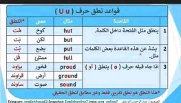 جميع قواعد النطق في اللغة الإنجليزية