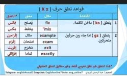 جميع قواعد النطق في اللغة الإنجليزية