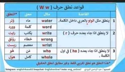 جميع قواعد النطق في اللغة الإنجليزية
