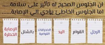 مراجعة تفاعلية مادة التربية البدنية الصف الخامس الابتدائي